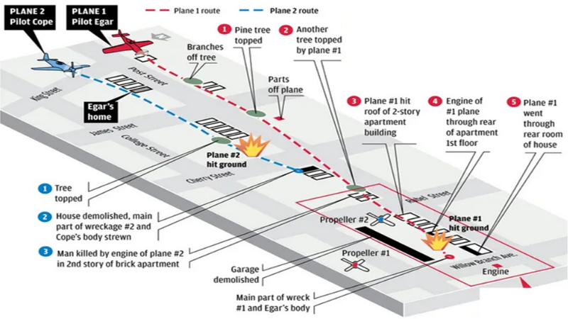 A map and diagram, showing the path each plane took and where they crashed near Post Street. 